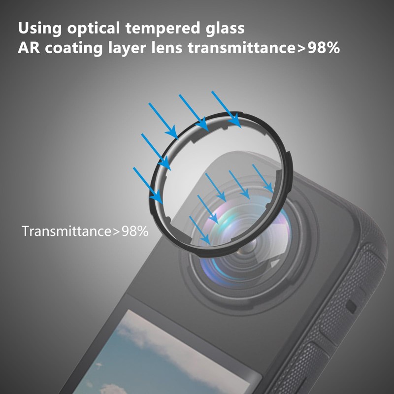 Taoricup Insta360 X4 Lens Guard X4 Lens Protector Glass Rotating