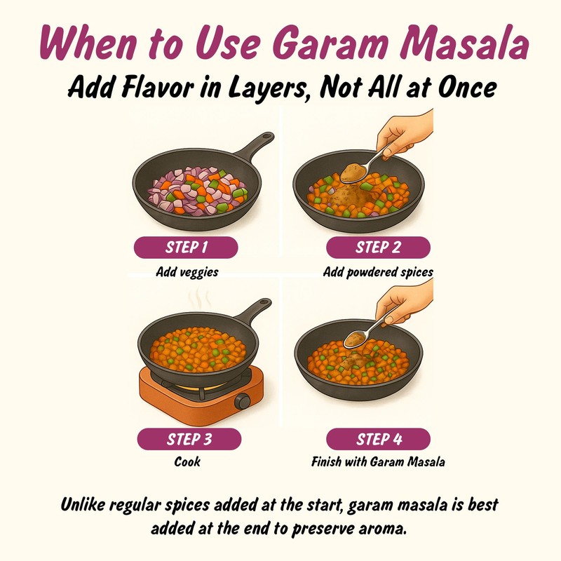 Spice Profile USDA Organic 11-Spice Garam Masala, 3 oz, Lab