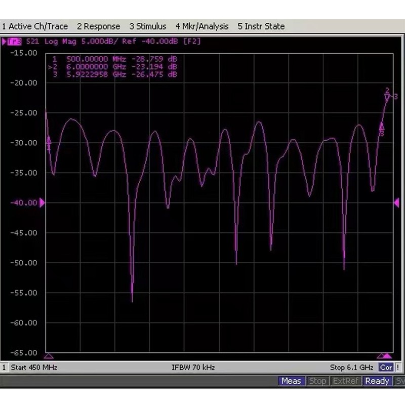 4 Way SMA Power Divider 500 To 6000MHz Small Insertion