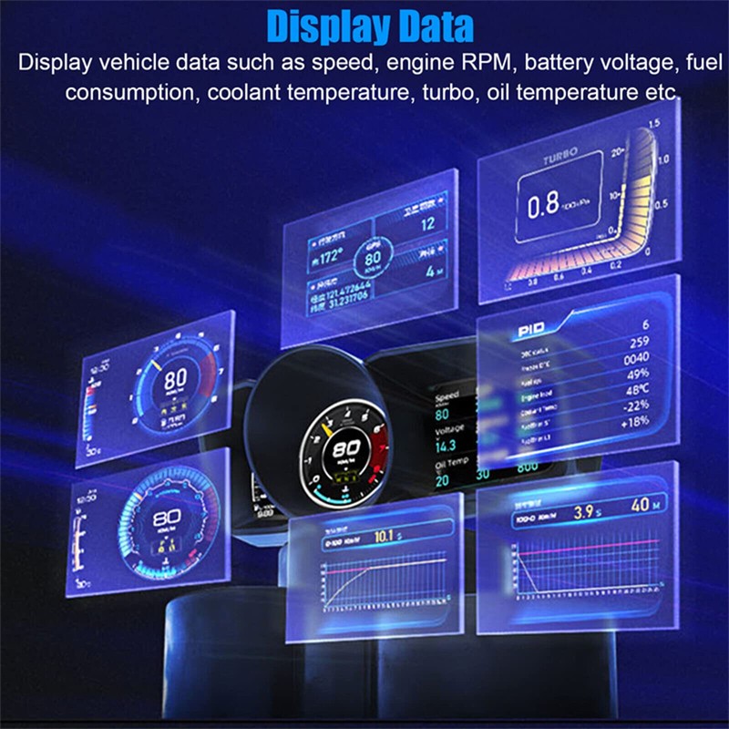Car HUD Head Up Display, OBD+GPS Smart Gauge with Test