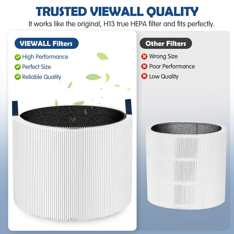 Mini Max Air Purifier Replacement Filter Compatible with BLUEAIR Blue