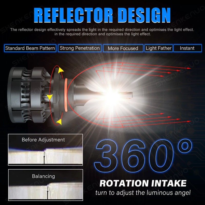Shenkenuo 9005 HB3 LED Headlight CSP Bulbs Conversion Kit 6000K
