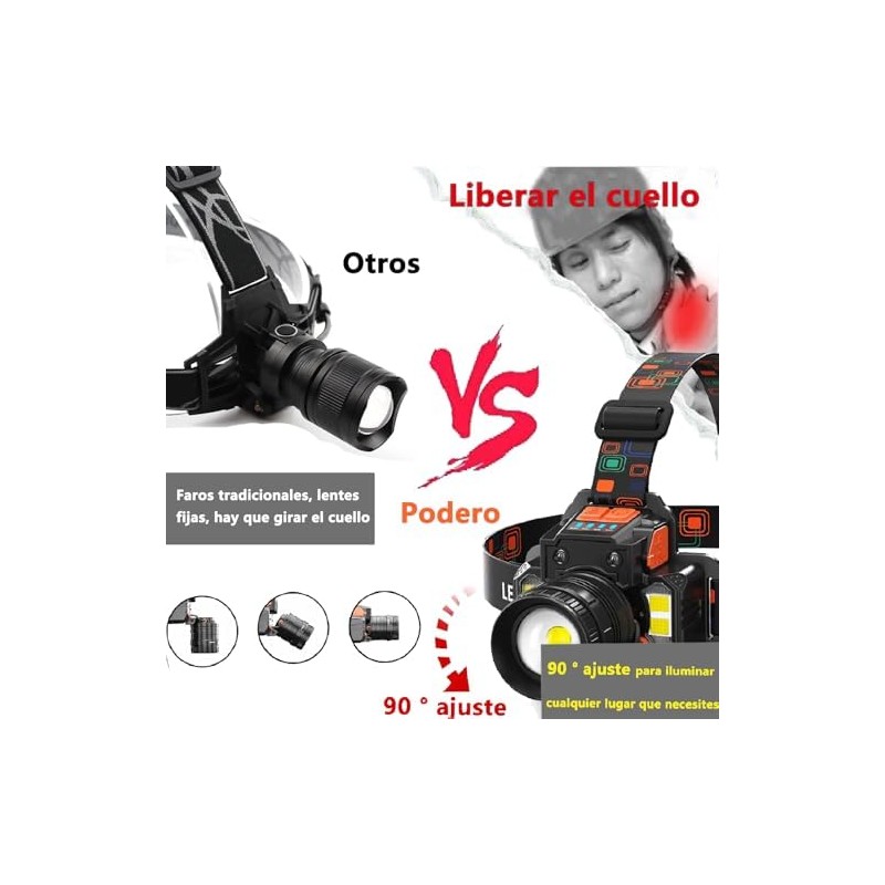 Lampara de Cabeza, Lámpara de Cabeza Recargable, Linterna Frontal, 4800mah,