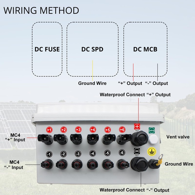 TOMSHIELE ABS Waterproof PV Combiner Box with 6 String, Solar