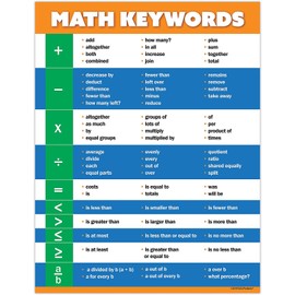 Math Keywords Posters (10 Pack) - Laminated, 17 x 22 inches - Math Words / Vocabulary Posters for Middle School and High School Classrooms - 4th 5th 6th 7th 8th Grade