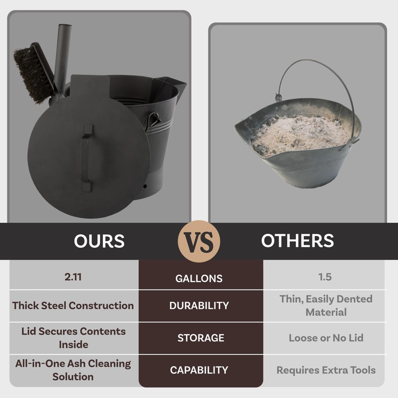 Pure Garden Ash Bucket - Metal Bucket with Lid (2.11-Gallon),