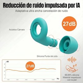 Tapones Auditivos Reutilizables con Reducción de Ruido 27 dB – Ultraligeros para Dormir, Concentración, Viajes y Conciertos – Incluye 3 Tallas y Estuc