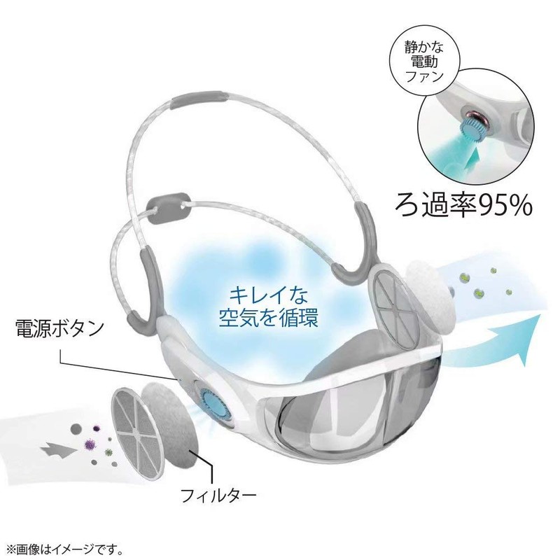 TOAMIT Air Cleaning Fan, Transparent Mask, Airing Mask, Mask