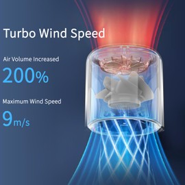 WAFTING Portable Handheld Fan,High Speed Turbo Personal Fan with 100 Speed Adjustable, 5000mAh Battery Rechargeable, Digital Display, for Travel Camping Outdoor, Gifts for Women Men (White)