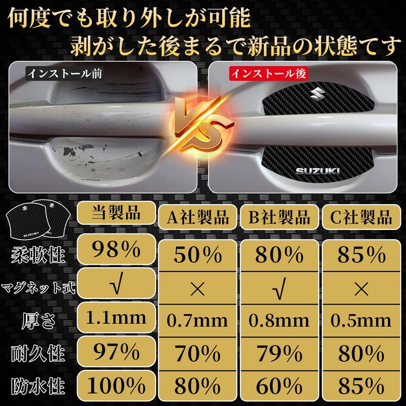 TANAMACHI Car Door Handle Protector Magnetic Anti-Scratch Carbon Door Knob