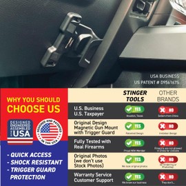 Stinger Magnetic Gun Mount Rack w/Trigger Guard Protection, Gun Holder Conceal in Car, Truck, Vehicle, Desks, Safes, Walls, Gun Magnet for Handgun Rifle Shotgun Pistol Revolver (Black 2-Pack)