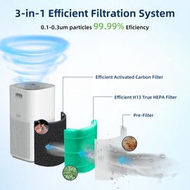 Core 600S Toxin Absorber Replacement Filter for LEVOIT Core 600S & Core 600S-P Air Purifier, 3-in-1 H13 True HEPA with Activated Carbon Filter for Home Large Room,Core 600S-RF,2 Pack,Green