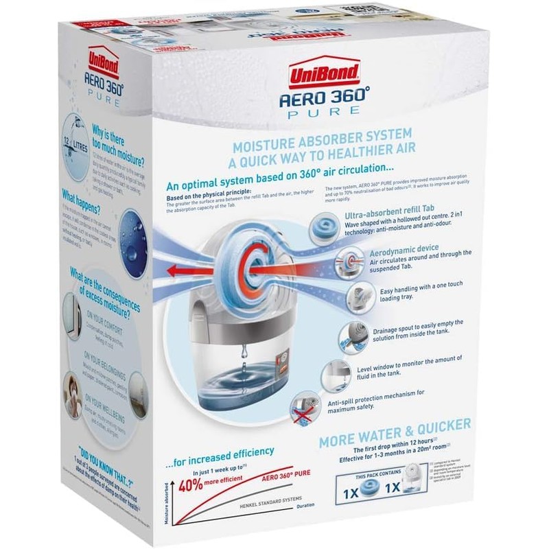 UniBond AERO 360º Pure Moisture Absorber | Ultra-Absorbent Dehumidifier, Helps