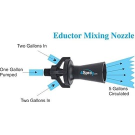 4Spray Eductor Nozzle - BSPT Fluid Mixing Eductors - 316 Stainless Steel - Minimal Maintenance and Clog Resistant Tank Mixing Agitation Nozzles - 1.0 inch (1 Count)