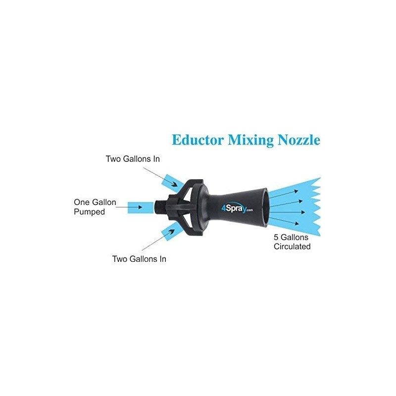 4Spray Eductor Nozzle - BSPT Fluid Mixing Eductors - 316