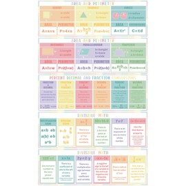 AmazingSpark 5 Pcs Math Posters for Middle School 13 x 40in Classroom Bulletin Board Decor Fractions Mathematics Classroom Banner Decorations for Teachers Manipulatives(Macaron Color Scheme)
