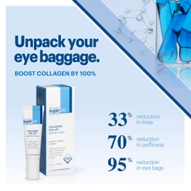 John Plunkett’s SuperLift Collagen Eye Lift Treatment Cream – Visibly Reduces Fine Lines, Eye Bags and Dark Circles