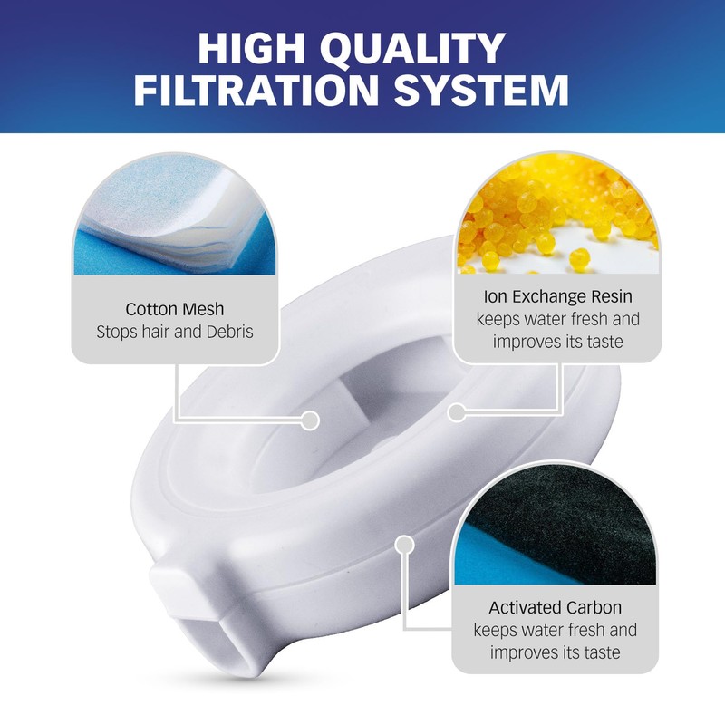 PET STANDARD Replacement Water Filter Compatible with RIZZARI Automatic Pet