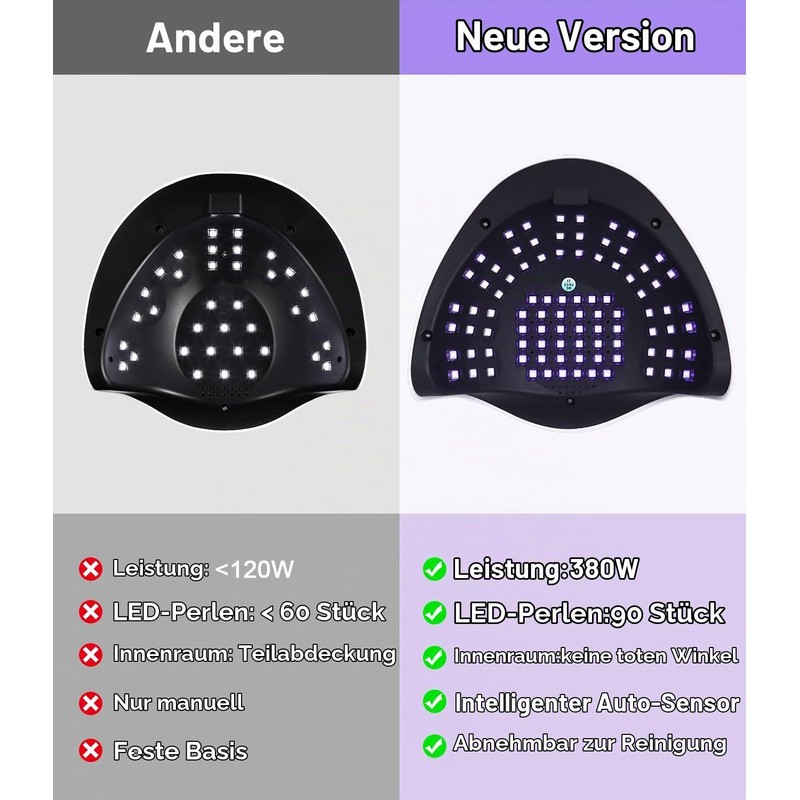 Qixeva UV Lamp for Gel Nails, 380 W UV Lamps,