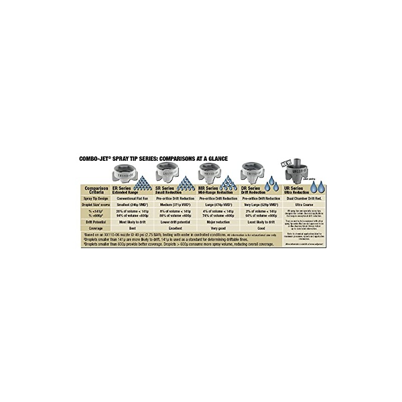 Wilger Teal Combo-Jet Extended Range Nozzle Spray Tip Rated 1.25
