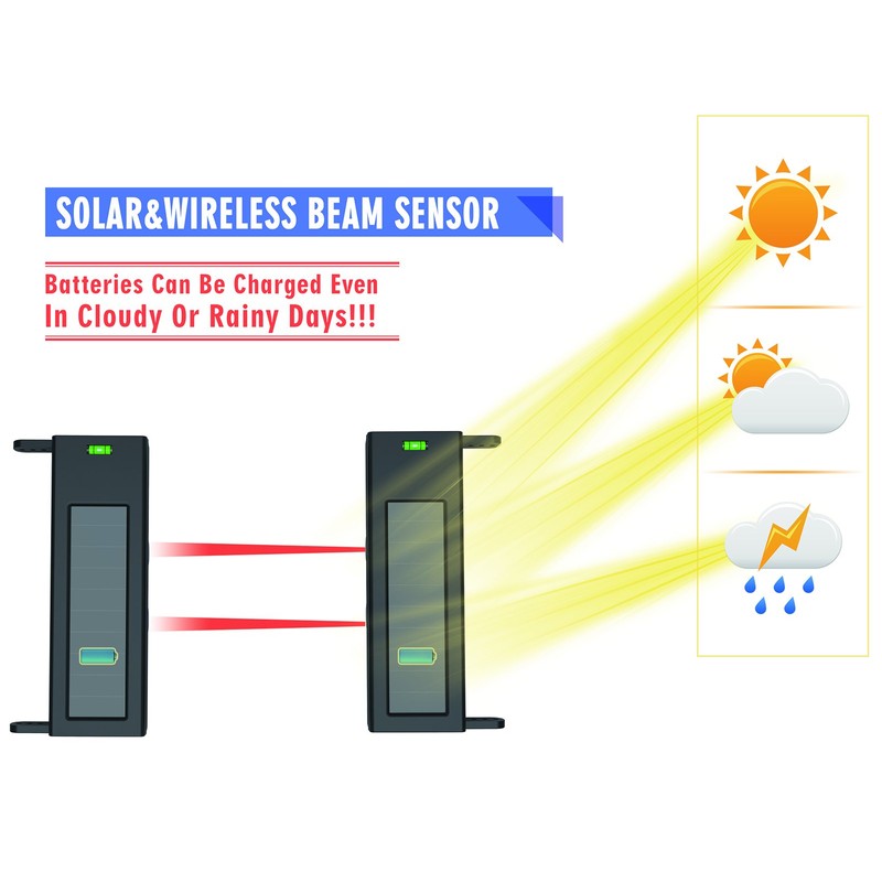 HTZSAFE Solar Wireless Outdoor Photoelectric 2 Beam Sensor Waterproof(IP66) Wireless