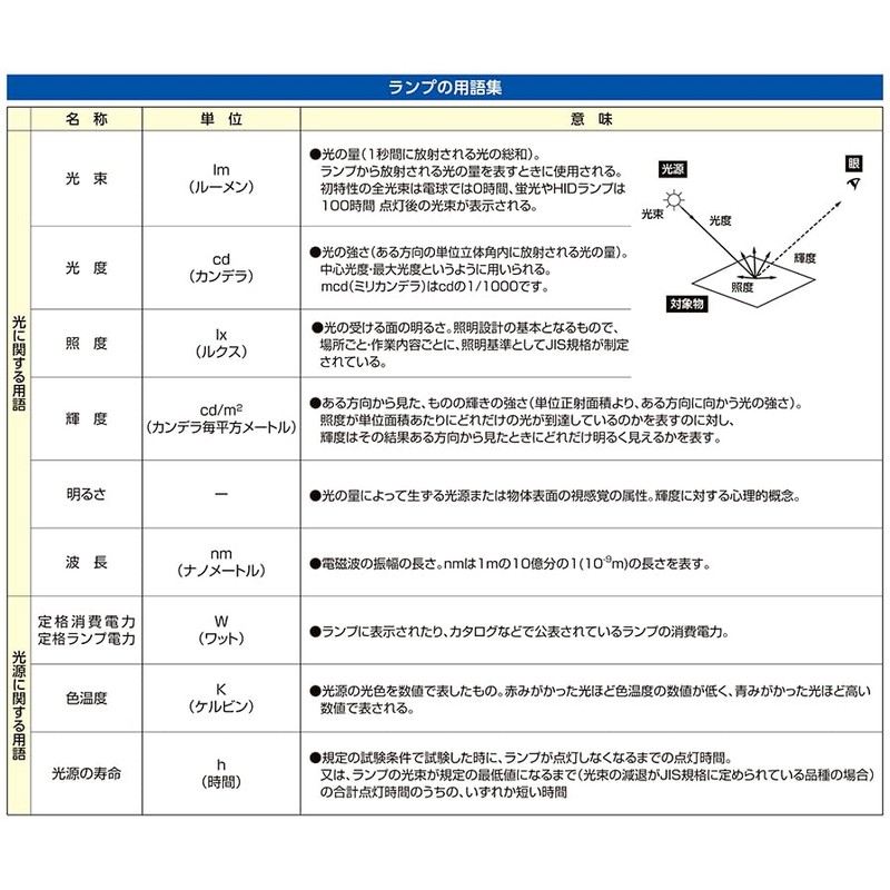 28V/25mA Operation/Indicator Lamp (For Airplane/5 Pieces)