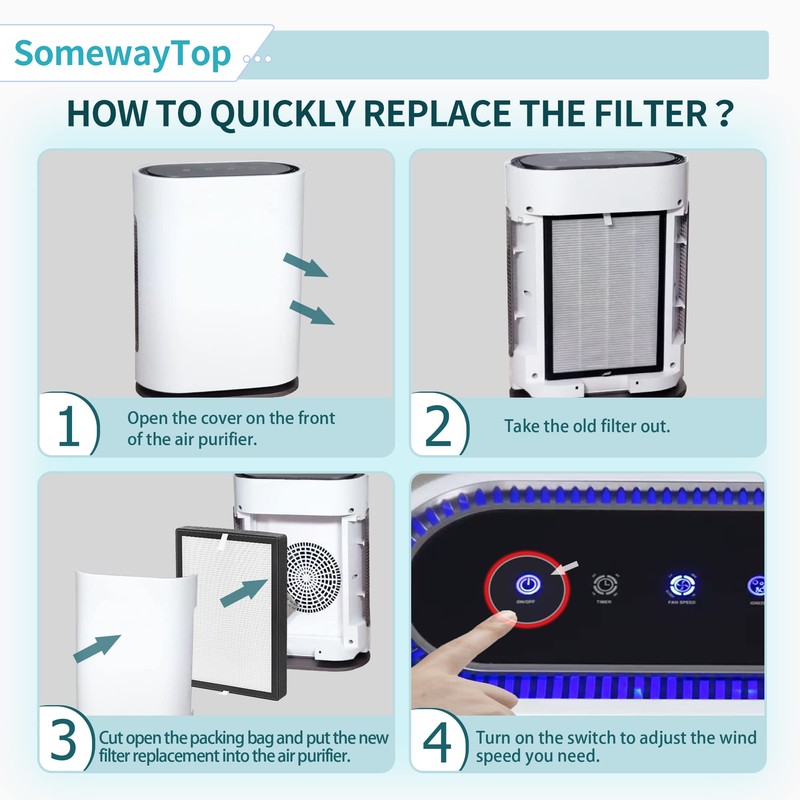 GL-FS32 Replacement Filter Compatible with Mooka Air Replacement Filter and