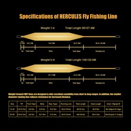HERCULES Fly Fishing Line Floating Weight Forward Fly Line with Double Welded Loop, Orange, WF5F 100FT