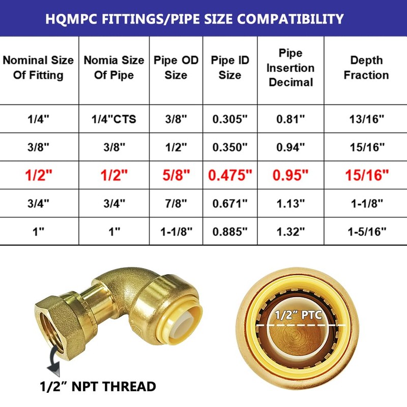 HQMPC Push Elbow Coupling with Union 1/2"X1/2" 2Pcs No Lead