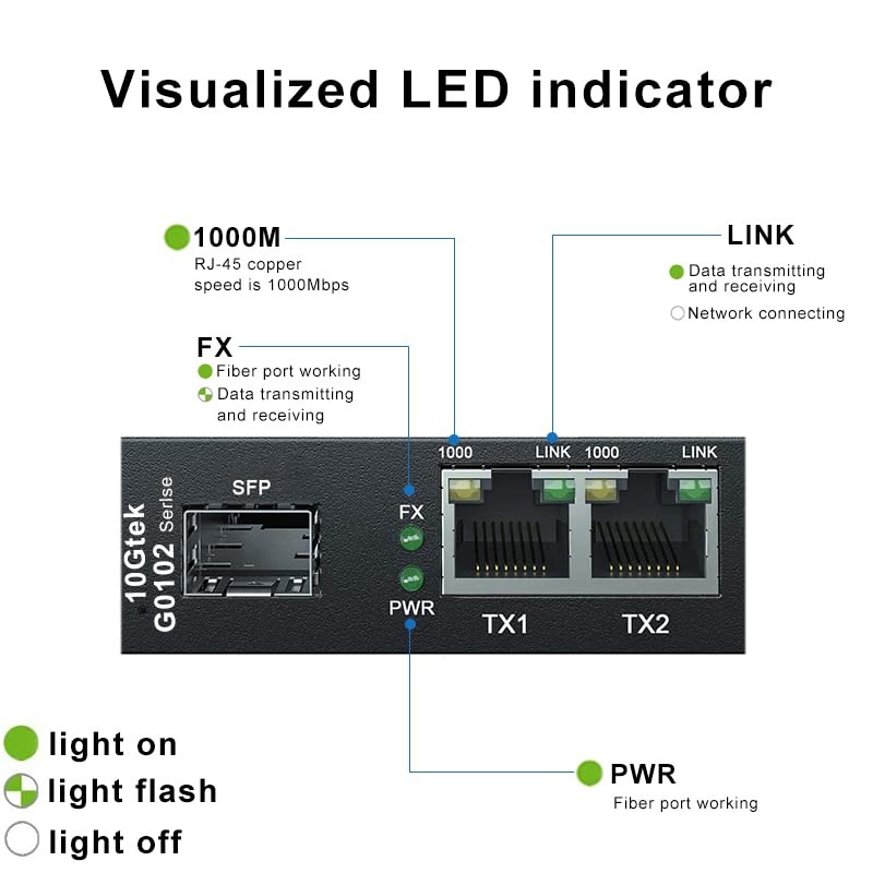 3-Port Gigabit Ethernet Switch, with 1 SFP Slots (1000M), Unmanaged,
