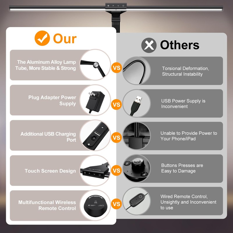 LED Desk Lamps with Clamp for Home Office,Remote Control Eye-Caring