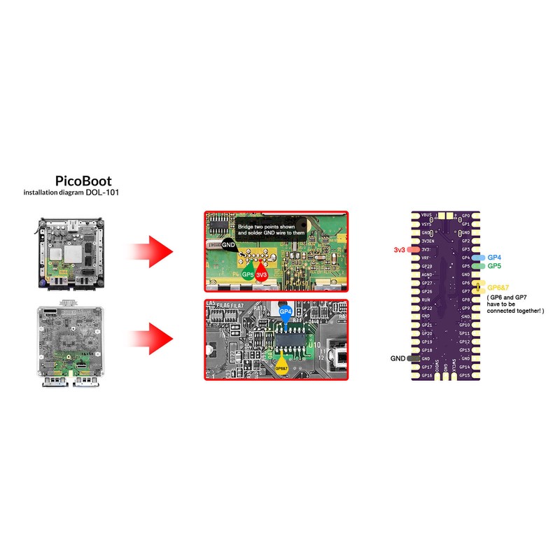 Microcontroller Board Dual Core 264KB ARM Cortex M0+Processor Flexible Microcontroller