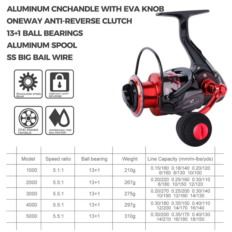 Sougayilang Spinning Reels Light Weight Ultra Smooth Powerful Fishing Reel
