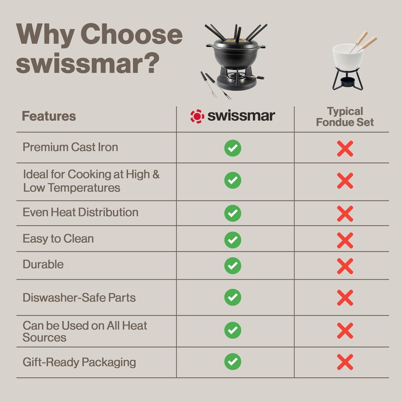 Swissmar Lucerne 10 Piece Cast Iron Fondue Set - Ideal