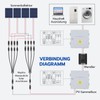 Wspiho Solar Cable Y Splitter 6 mm2 4 Compartments 1