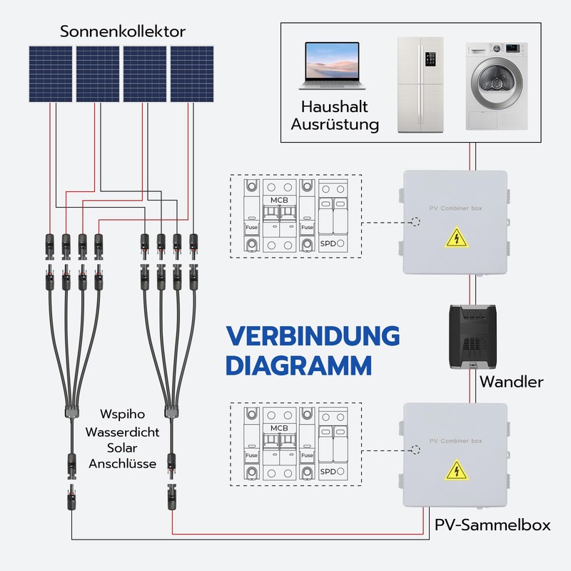 Wspiho Solar Cable Y Splitter 6 mm2 4 Compartments 1