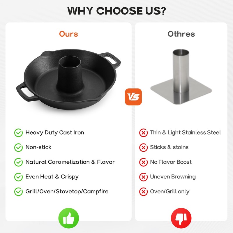 Onlyfire Universal Cast Iron Chicken Roaster, Pre-Seasoned Poultry Roaster Beer