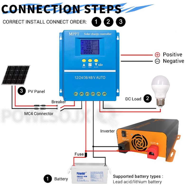 POWLSOJX 60A/80A/100A High-Efficiency MPPT Solar Charge Controller, Multi-Voltage Compatibility (12V/24V/36V/48V)