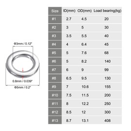PATIKIL 1.0x3x5mm Fishing Rings, 25 Pack 304 Stainless Steel Solid Ring Lure Connector for Saltwater Freshwater