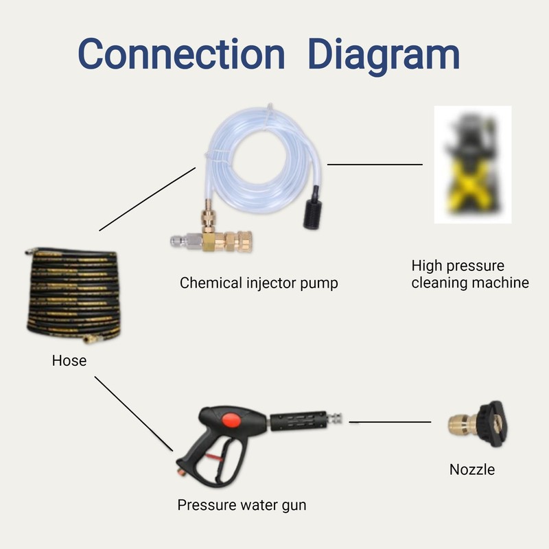 Chemical Injector Kit for Pressure Washer, 3/8 Inch Connectors, 5000