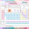 Laminated Periodic Table of Elements Poster for Kids – A4