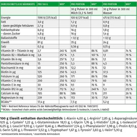 Mega Max Protein Banana Whey Protein Milcheiweiß Protein with Biological Value 100 for Muscle Building and Diaet. Contents: 400 g