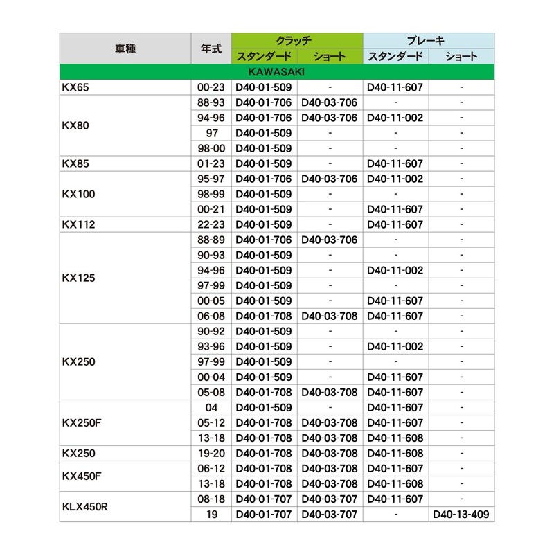 DRC kurattireba-syo-to D TRACKER 125 KLX125