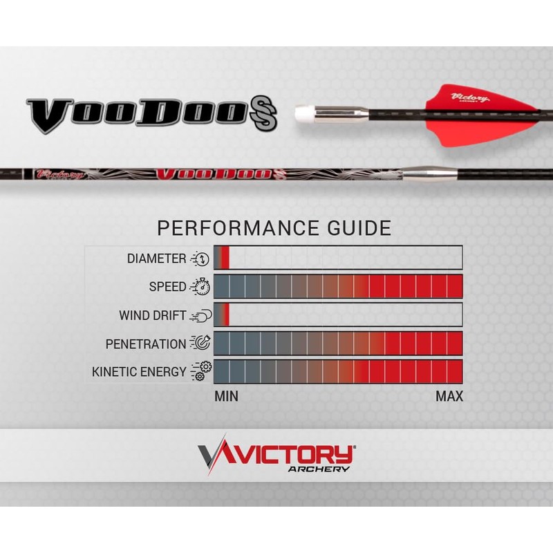 Victory Archery Voodoo SS 0.166" Micro Diameter Crossbow Bolt