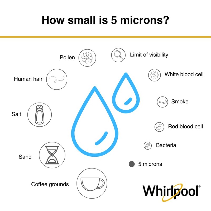 Whirlpool 10" x 4.5" Premium Carbon Water Filter WHKF-WHWCBB, NSF