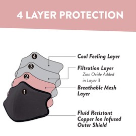 Shero 3-Layer Reusable Copper Infused Face Mask With Nose Wire, Washable, Breathable and Adjustable, 2-pack (Black/Gray Assortment)