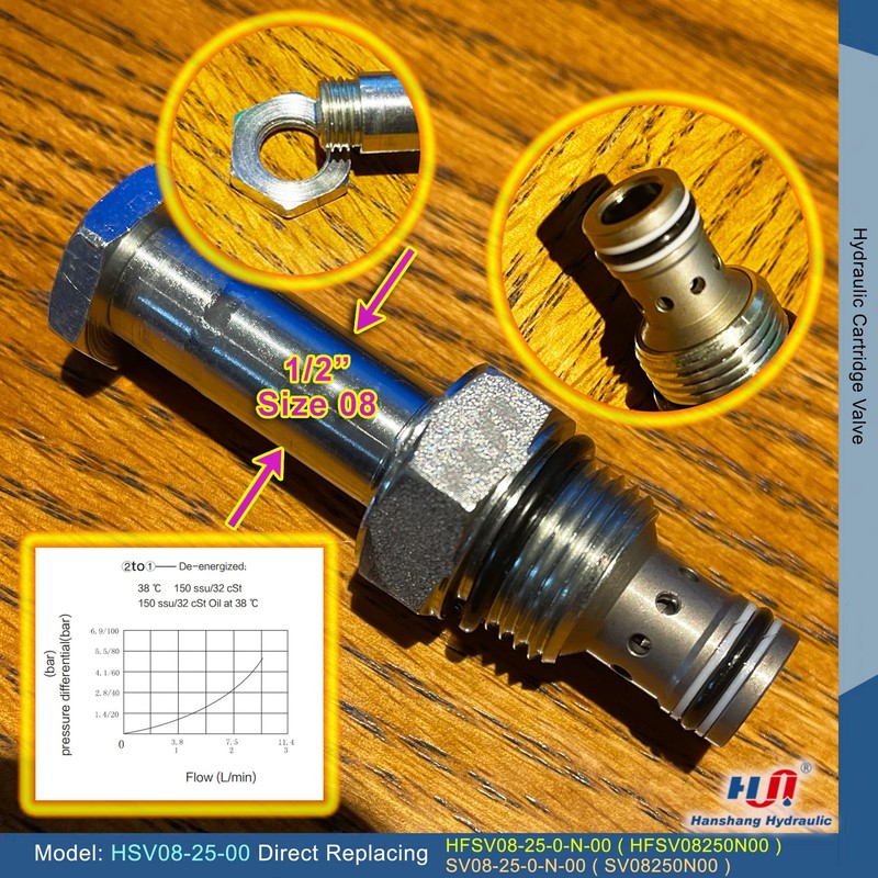 Hanshang Hydraulic HSV08 Cartridge Solenoid Valve, Normally-Closed, Two-Way, Two-Position, Spool-Operated