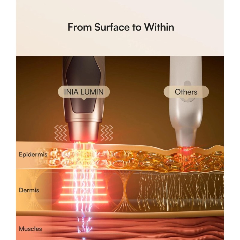 INIA LUMIN Under-Eye Red Light Therapy for Face, 4-in-1 Beauty