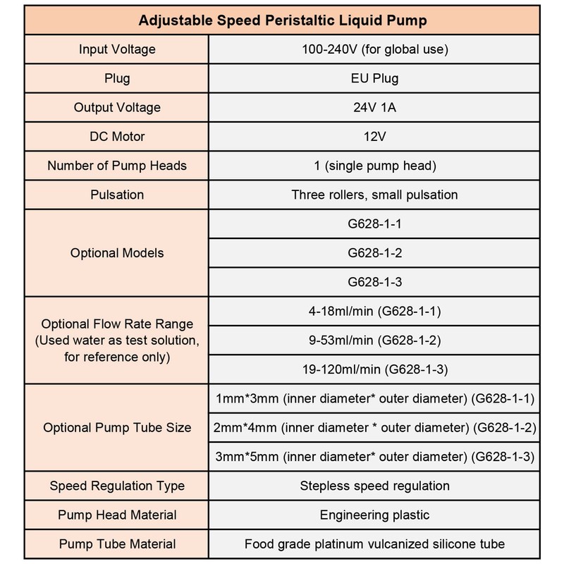 Peristaltic Pump, G628-1 Peristaltic Pump with Adjustable Speed Dosing Pump