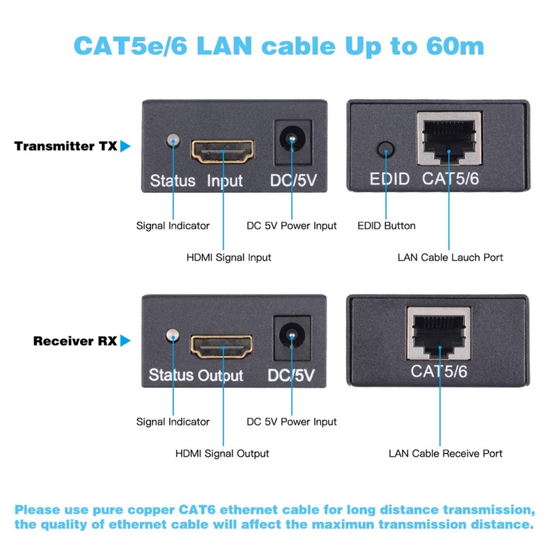 HDMI Extender, EASYCEL 60M HDMI Transmitter and Receiver, HDMI to